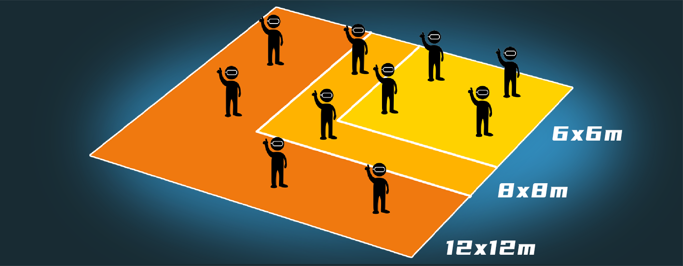 Flexible Arena Size & Player Capacity