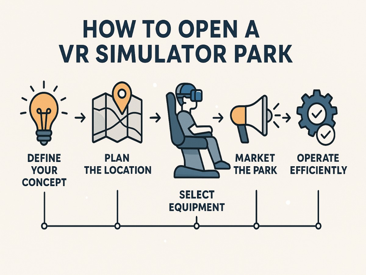 HOW TO OPEN AVR SIMULATOR PARK.