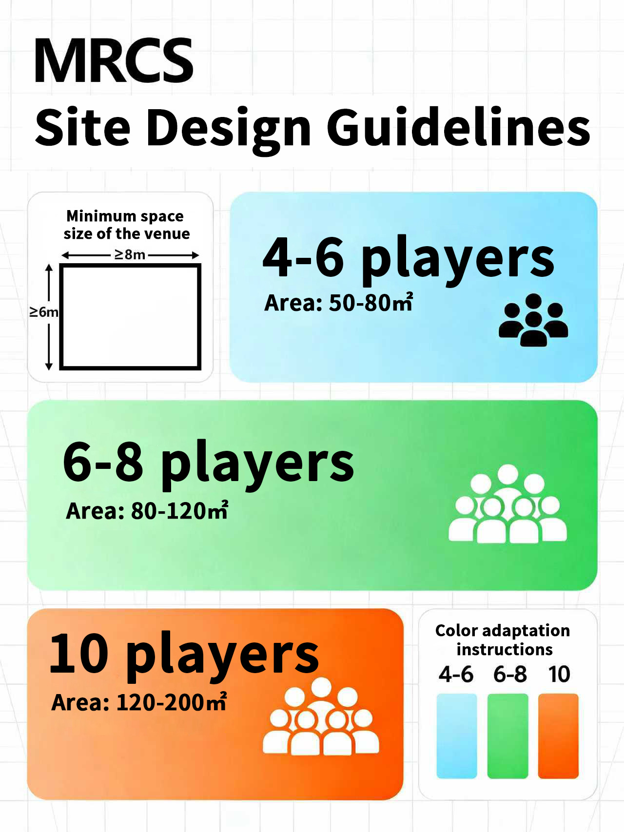 MRCS Site Design Guidelines