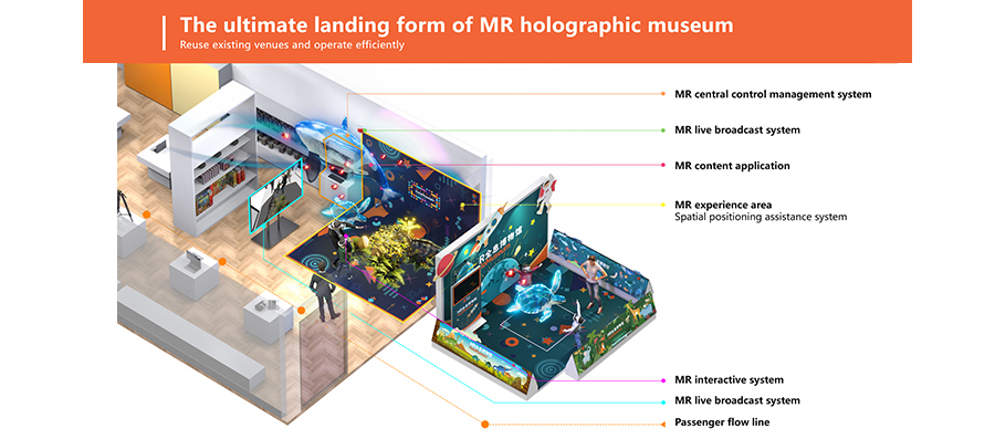 VR Industry Customization (6)